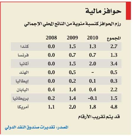 مناقشة مستقبل العولمة على نهر التايمز
