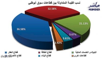 الأسهم الخليجية تقتفي أثر البورصات الدولية صعودا بدعم من إجراءات الاحتياطي الأمريكي