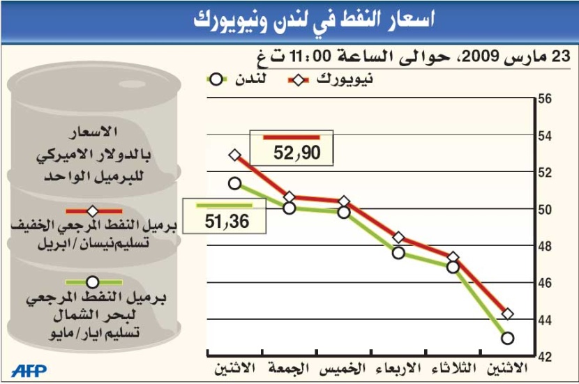 الرياض تجدد تأكيدها على مواصلة الاستثمار لزيادة طاقة النفط والغاز