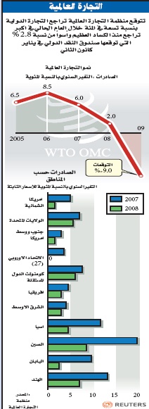 "الحمائية التجارية" تتصدر عناوين القمم.. والدول تنكفئ على نفسها