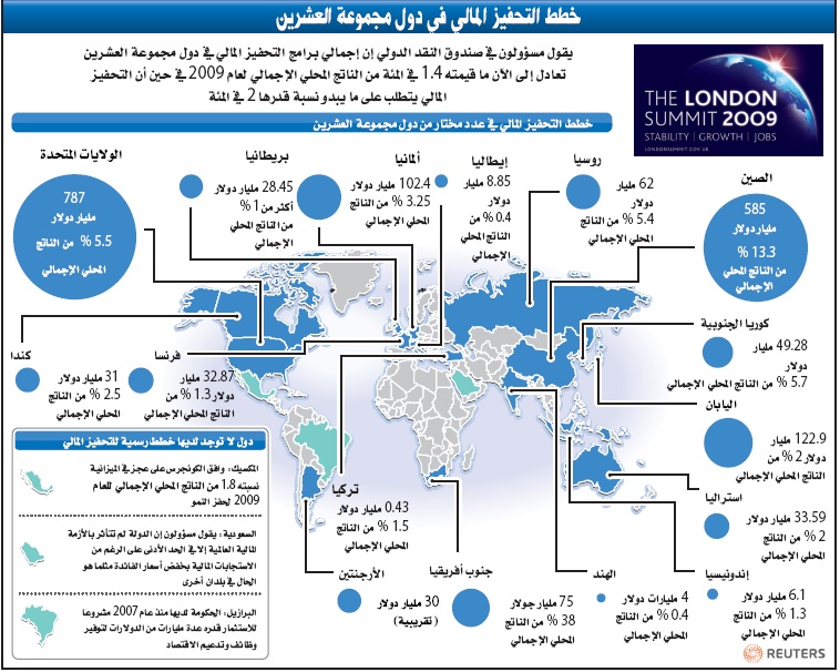 قمة العشرين.. بناء سوق مالية عالمية جديدة