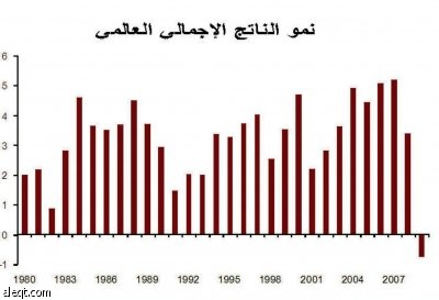 انعكاس قرارات قمة لندن على الاقتصاد العالمي لن يحدث بين ليلة وضحاها