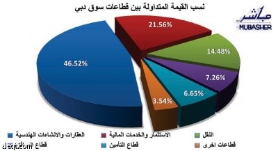 استمرار "ماراثون الصعود" للأسهم الخليجية بدفعة من السيولة المؤسساتية.. وأسهم دبي الوحيدة منخفضة