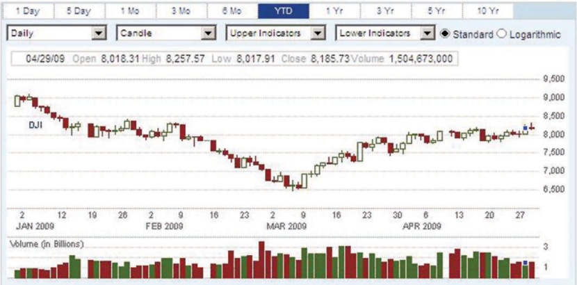 الأسهم تبدأ اليوم تعاملات الثلث "الفاتر"