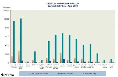 الخليجيون يبيعون ويشترون في السوق السعودية بـ 4 مليارات في شهر