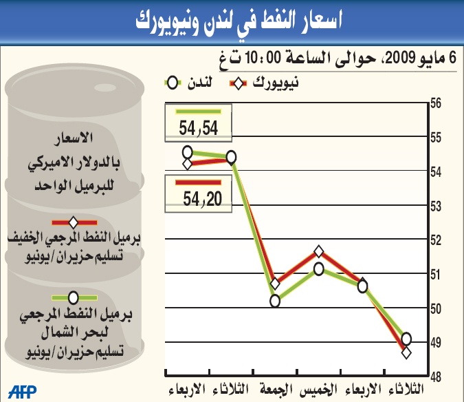 فنزويلا تعد قانونا للسيطرة على شركات نفطية