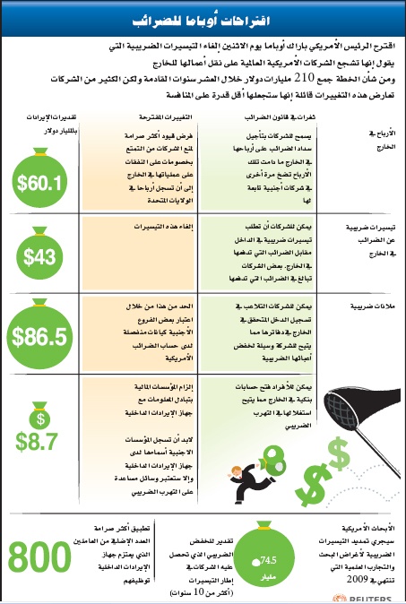 مصادر: بنك أوف أميركا و"سيتي جروب" يحتاجان إلى رساميل إضافية 44 مليار دولار