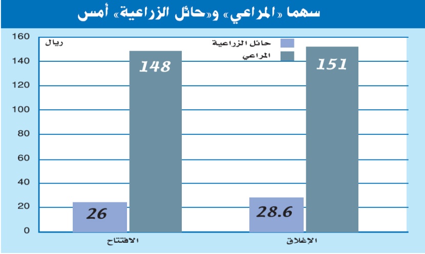 سوق المال السعودية تسجل أول صفقة استحواذ منذ 10 أعوام