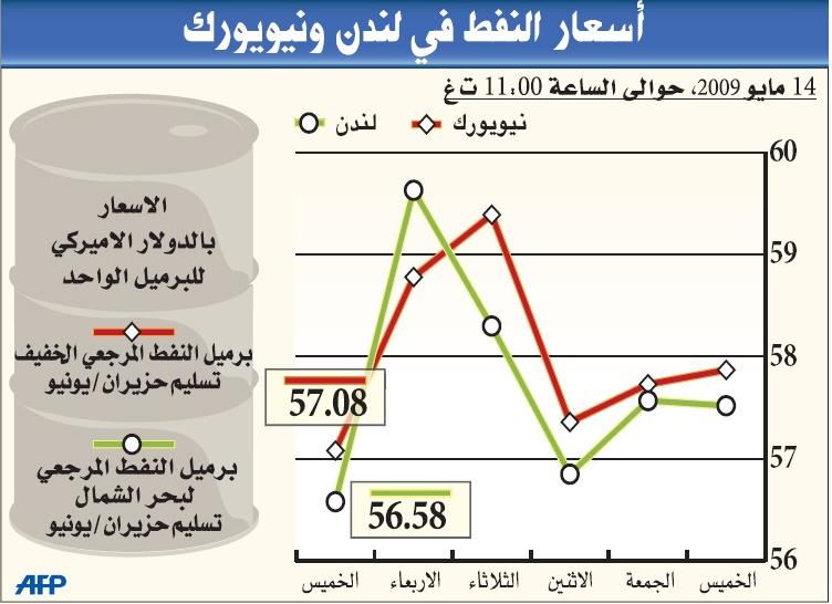 وكالة الطاقة: الطلب على النفط يسجل أكبر انخفاض منذ 29 عاما