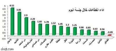 "سابك" تنجح في دفع المؤشر للعودة فوق حاجز 6000 نقطة