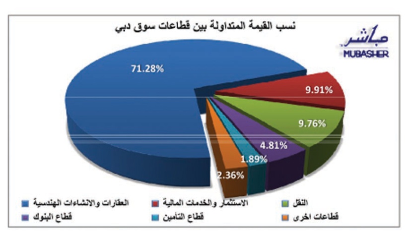 أجواء التفاؤل تعزز مسيرة الصعود للأسهم الخليجية.. وسوق البحرين "تتخلف"