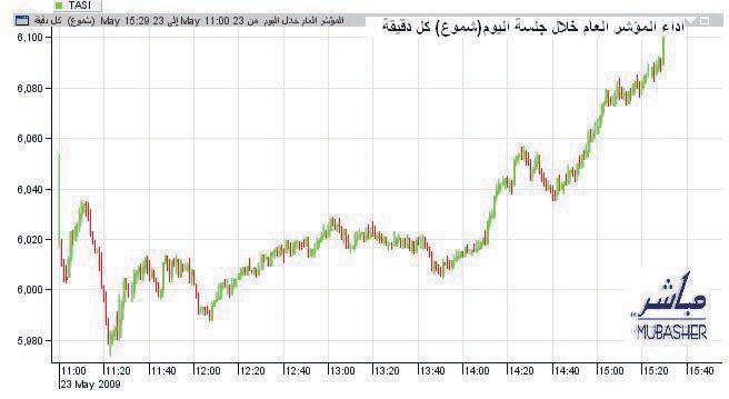 المؤشر العام يصرّ على "الأخضر" رغم تذبذب السيولة