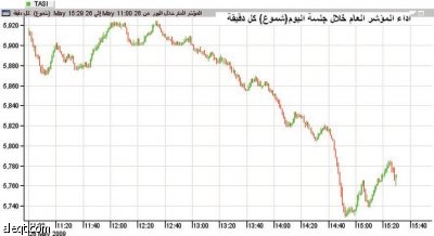 سوق الأسهم السعودية تنزف.. وتفقد 143 نقطة
