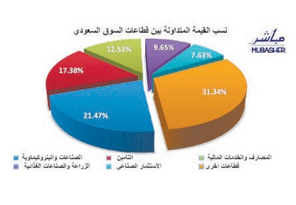 مؤشر الأسهم يبتسم في الجلسة الأخيرة من الأسبوع