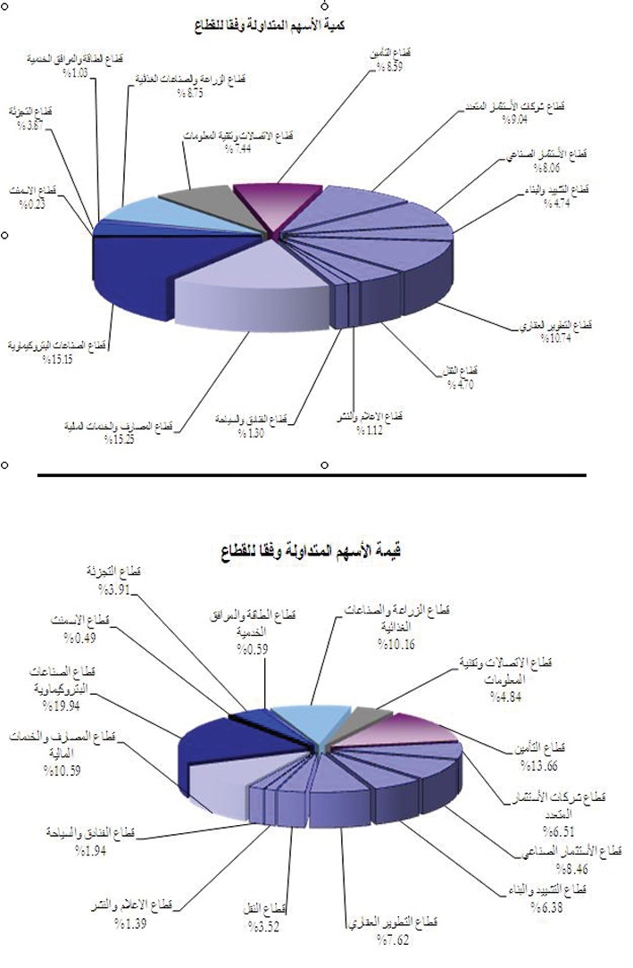 ما حدث في السوق جني أرباح فقط