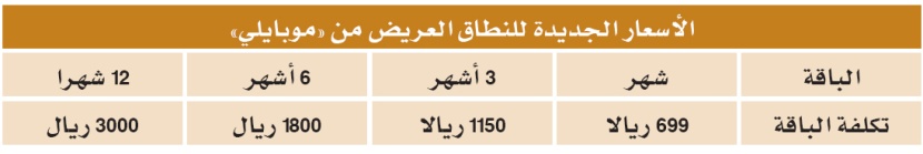 "موبايلي": أسعار جديدة لإنترنت النطاق العريض لقطاع الأعمال