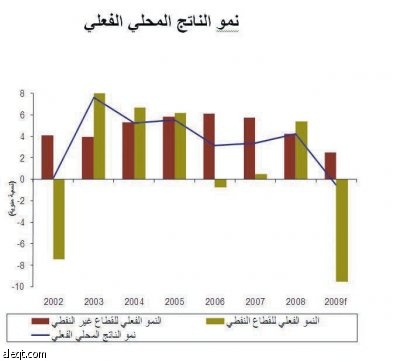 توقعات بتحسن الاقتصاد السعودي في الفترة المتبقية من العام بفضل تدفق الإنفاق الحكومي