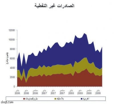 توقعات بتحسن الاقتصاد السعودي في الفترة المتبقية من العام بفضل تدفق الإنفاق الحكومي