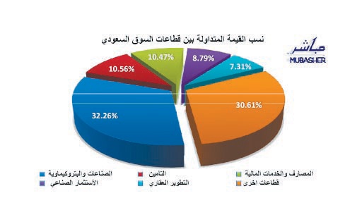 السوق السعودية تتراقص فوق الـ 6000 على إيقاع تسوية عملاق السيارات