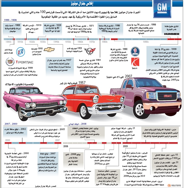 أوباما: انهيار عملاقي السيارات كان سيقود إلى "أضرار هائلة" للاقتصاد