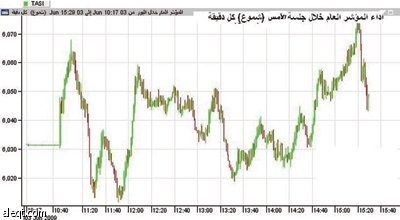 بعد جلسة متذبذبة... السوق السعودية تحسمها خضراء
