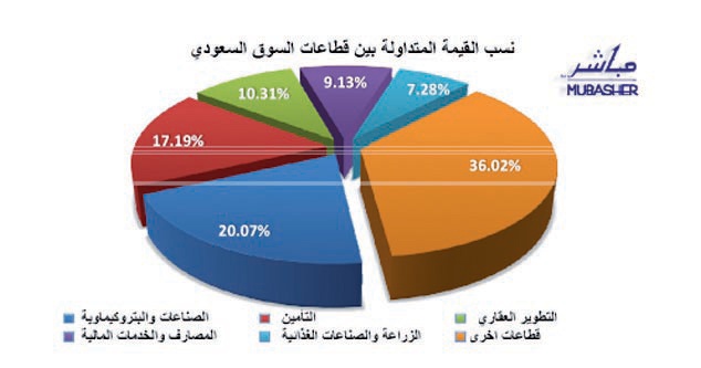 السوق تبتهج بالاكتتابات الجديدة في الساعة الأخيرة