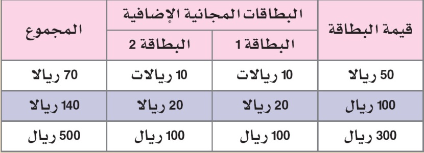 "الاتصالات السعودية": 66 %  تخفيضاً عند شحن "سوا"