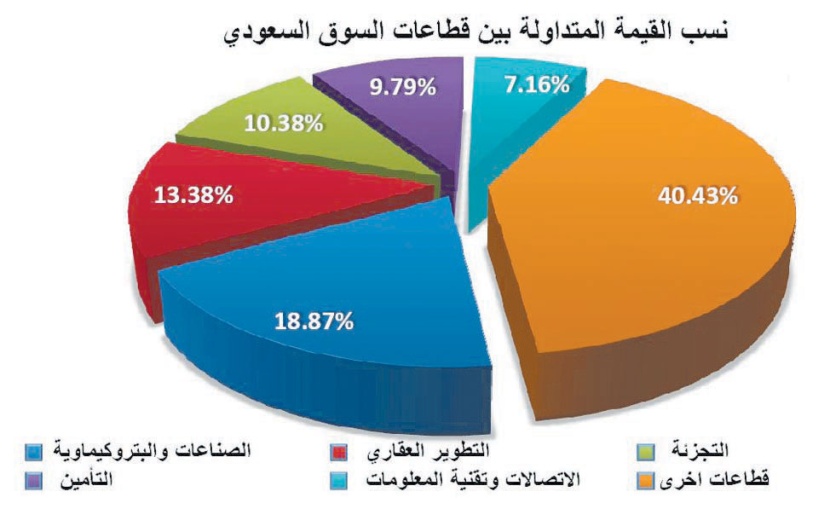سوق الأسهم تتخلص من خسائر الصبح وتعود فوق مستوى 6000 نقطة