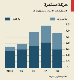 تبديد الأصول