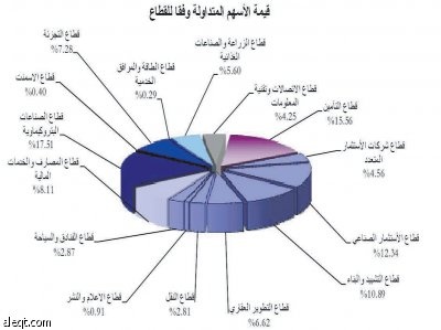 معدل انتشار السوق.. ميلان نحو الأسهم المتراجعة