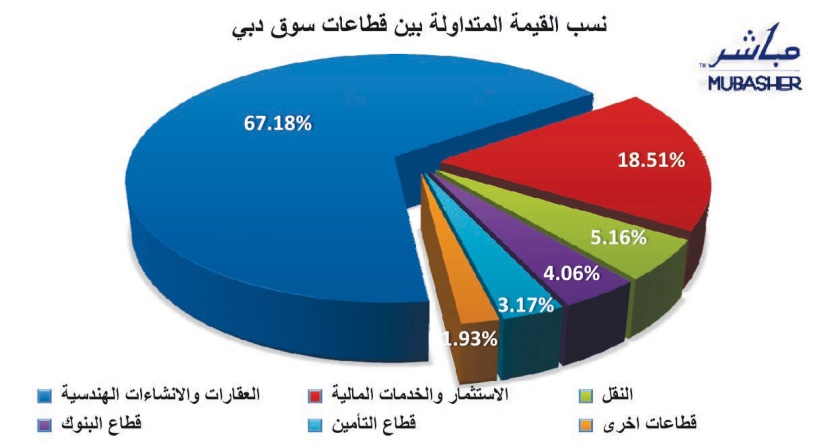 مبيعات "العشرة الأخيرة" تقلص المكاسب القياسية للأسهم الخليجية في النصف الأول