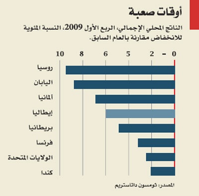 يستعد الفارس لاستضافة العالم