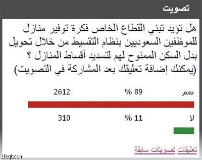 قراء الإقتصادية : تحويل بدل السكن إلى دفعات  لامتلاك «منزل العمر».. حلم نتمناه
