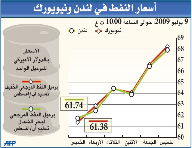 «وكالة الطاقة»: الشفافية في صناديق التحوط ضرورية لكبح تقلب سعر النفط