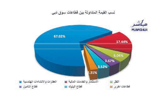 تراجعات أسعار النفط تفاقم خسائر الأسهم الخليجية بأدنى تعاملات خلال العام