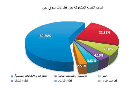 الأسهم الخليجية تلحق بالبورصات الدولية وأسعار النفط مستردة جزءا من خسائرها