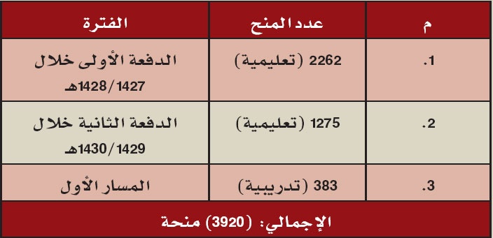 الصندوق الخيري يعقب على تقارير "الاقتصادية" حول أدائه