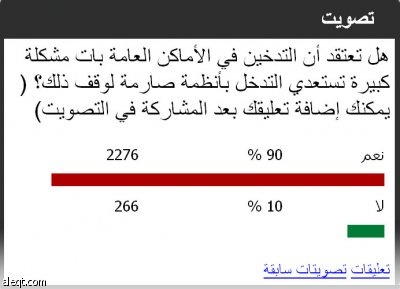 إجماع على ضرورة وضع أنظمة«فاعلة» لحظر التدخين في الأماكن العامة