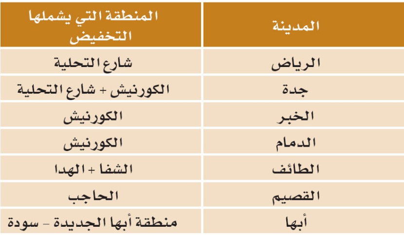 «الاتصالات السعودية» تتيح تخفيضات على المكالمات داخل المناطق السياحة
