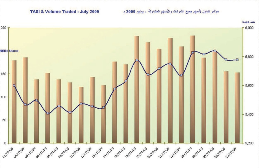 مشتريات الأجانب غير المقيمين وصناديق الاستثمار في سوق الأسهم تتجاوز مبيعاتهم