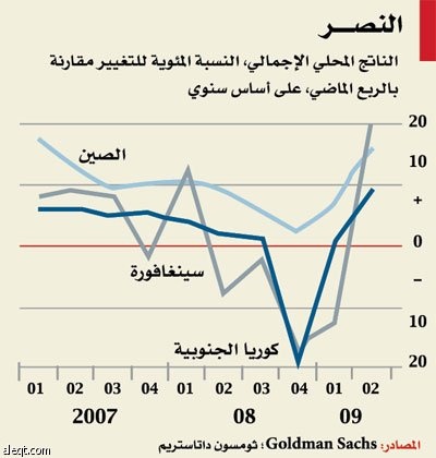 من القاع إلى القمة