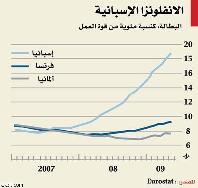 الأخبار السارة أولا