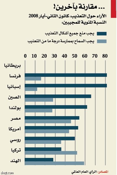 السعي الكئيب لمعرفة الحقيقة