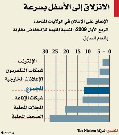 لا شيء يدعو للابتهاج