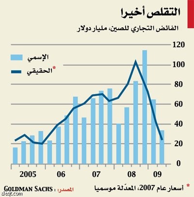 الإنفاق قريب