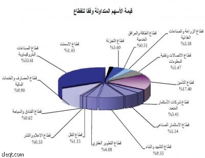 الأداء السلبي لأسهم البنوك يهبط بمؤشر القطاع