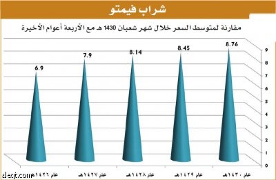 ندوة "الاقتصادية" : تعدُّد خيارات السلع قوة ضغط على التجار والأسعار