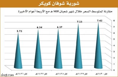 ندوة "الاقتصادية" : تعدُّد خيارات السلع قوة ضغط على التجار والأسعار