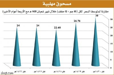 ندوة "الاقتصادية" : تعدُّد خيارات السلع قوة ضغط على التجار والأسعار