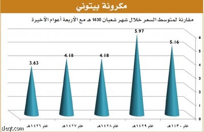 ندوة "الاقتصادية" : تعدُّد خيارات السلع قوة ضغط على التجار والأسعار